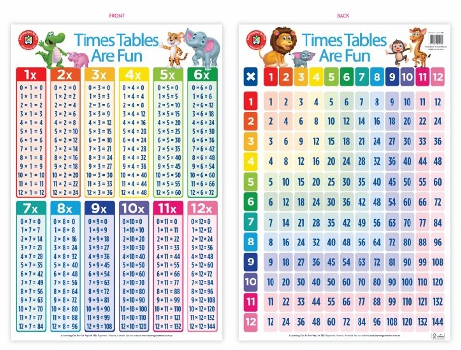 POSTER TIMES TABLES ARE FUN